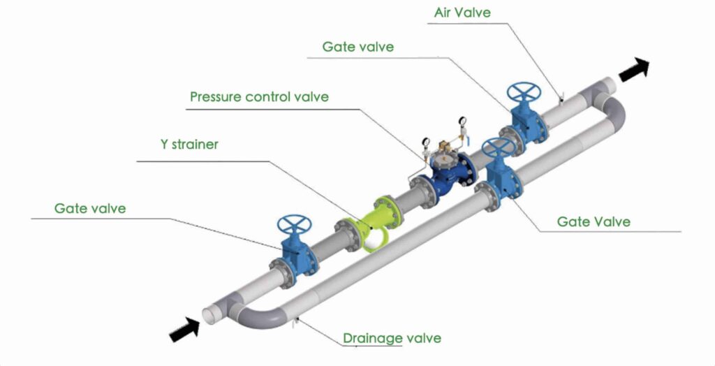 Industrial gate valve supplier in UAE - gate valve controlling flow in water treatment